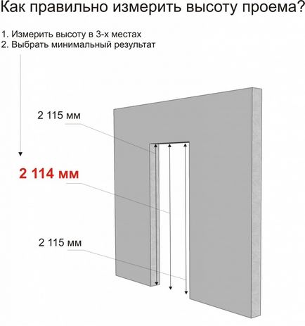 Розміри дверей як визначити самостійно без помилок