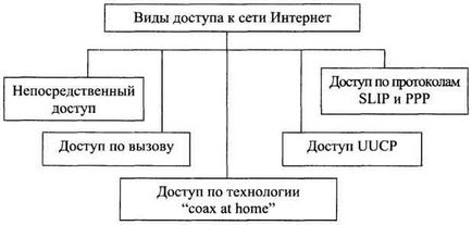 Реферат інтернет-технології - банк рефератів, творів, доповідей, курсових і дипломних робіт