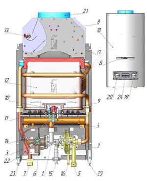 Repararea coloanei de gaz cu mâinile, defecțiunile principale și modalitățile de a le elimina