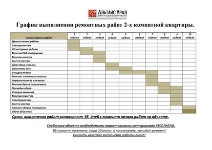 Repararea apartamentelor în Chelyabinsk, la prețuri de finisare la cheie