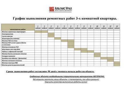 Ремонт квартир в Челябінську, ціни на обробку під ключ