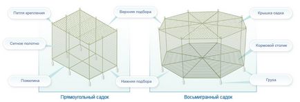 Hal tartályok, Haltényesztő ketrecekben, pontonok, ketrec vonal, tenyésztési berendezések, Haltényesztő