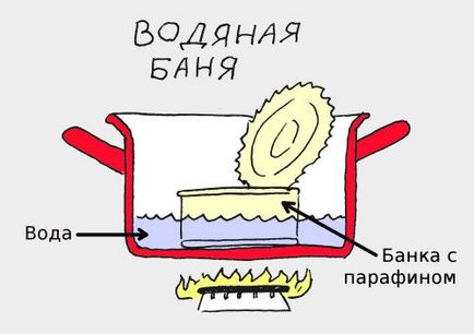 Самозаймання парафіну і вибух - вітер в полі