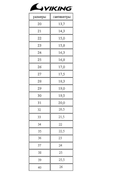 Чоботи вікінги (73 фото) зимові дитячі та жіночі поліуретанові моделі, розмірна сітка та відгуки про