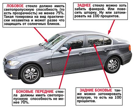 Штраф за тонування стекол в 2017 році