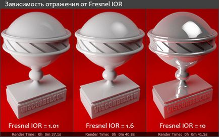 Шум на відображенні vray, глибина і загасання (dim) відображень