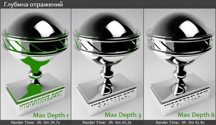 Шум на відображенні vray, глибина і загасання (dim) відображень