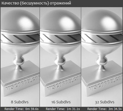 Шум на відображенні vray, глибина і загасання (dim) відображень