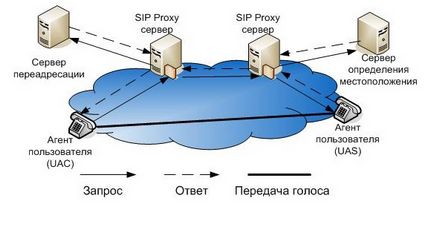 Sip на android включити і налаштувати з фотографіями