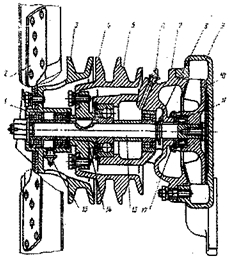 Sistem de răcire a motorului Zil-131