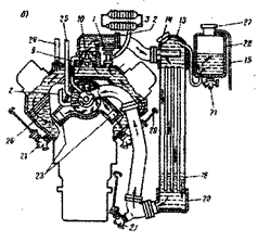 Sistem de răcire a motorului Zil-131