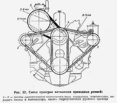 Sistem de răcire a motorului Zil-131