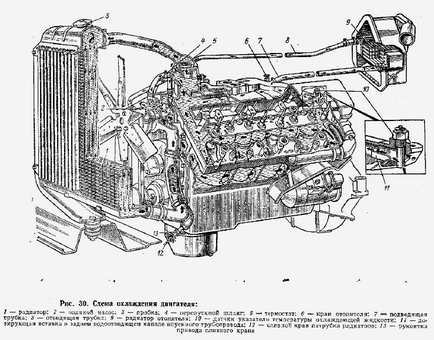 Sistem de răcire a motorului Zil-131