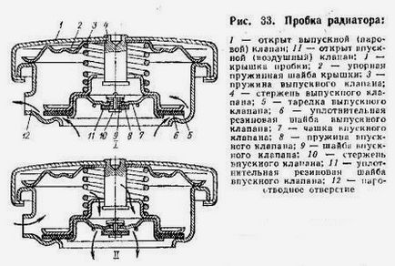 Sistem de răcire a motorului Zil-131