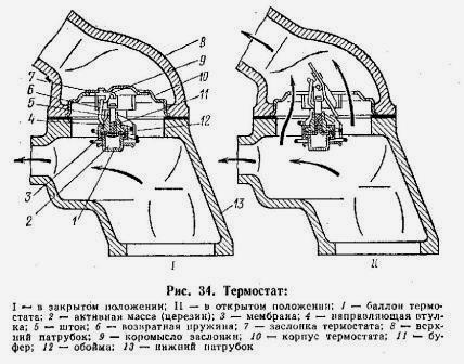 Система охолодження двигуна ЗІЛ-131