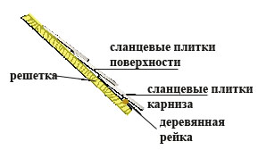 Сланцева покрівля - опис, переваги, укладання і монтаж