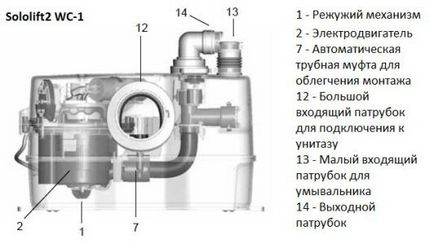 СОЛОЛІФТ для каналізації ціна