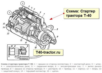 Dispozitiv de pornire t-40, circuit și reparații