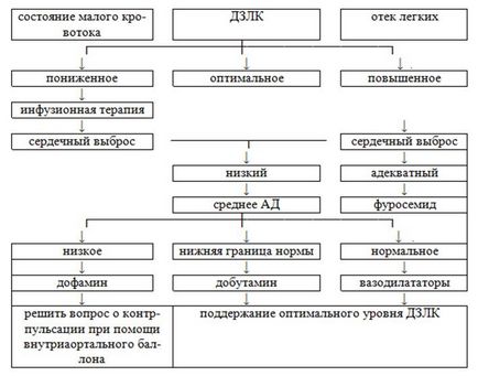 Ступінь серцевої недостатності по p