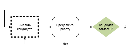 Стилі і кольори ліній в visio - офісні додатки