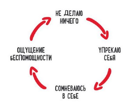 Страшне слово на букву п, або зробіть це негайно! Ярмарок майстрів - ручна робота, handmade