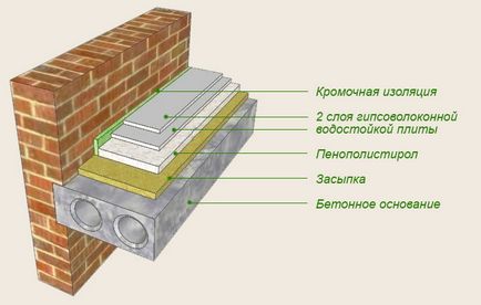 Стяжка з пінопласту як зробити підлогу з утеплювачем, тепломонстр