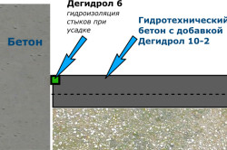 Стяжка з пінопласту як зробити підлогу з утеплювачем, тепломонстр