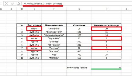 СУММЕСЛІ в excel приклади використання з багатьма умовами