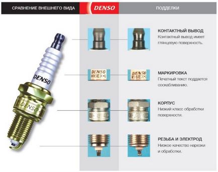 Denso gyújtógyertya (Denso), a kiválasztás az autó, dekódolás jelölés, hő értékelése és véleménye