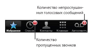 Telefon (hogyan kell használni a telefonos funkciók) irányítja az iPhone (iPhone)