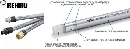 Теплі підлоги rehau електричного і водяного типів відгуки, переваги та ціни