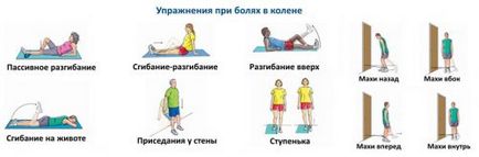 Tehnica de masaj al artritei genunchiului pentru artrita