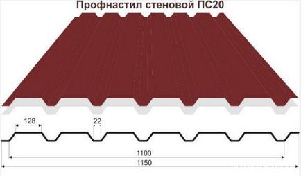 Технологія обшивки фасаду профнастилом