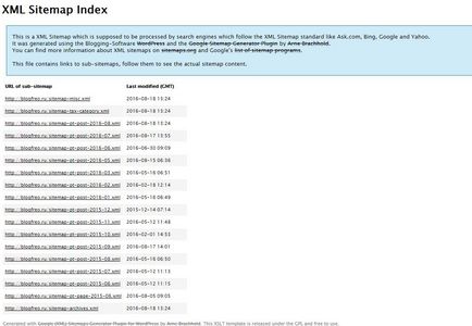 Subtilitățile de a crea și de a personaliza site-ul xml-map, personal freo blog