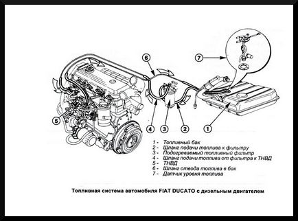 Паливна система фіат дукато (ducato) ducatoparts