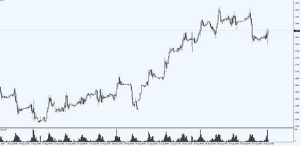 Торгівля від рівнів всередині дня на форекс, xrayforex