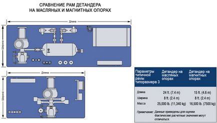 Турбодетандери від глобалтехекспорт