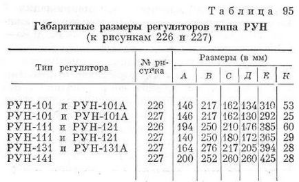 Reglementarea cărbunelui