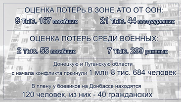 Україна з росією, давайте спробуємо не мити повз