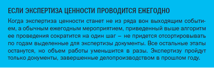 Знищуємо документи з експертною комісією і без неї