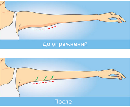 Exerciții pentru slăbirea mâinilor acasă și în hol