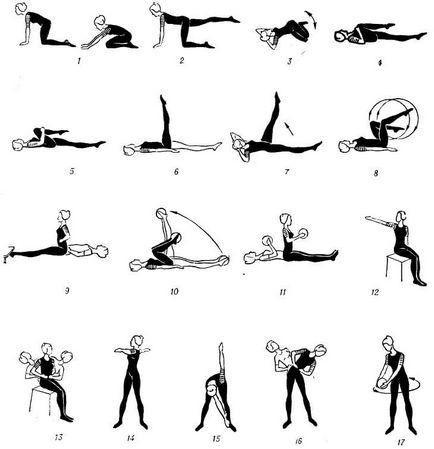 Exerciții pentru postura corectă la adulți, copii, formare și influență