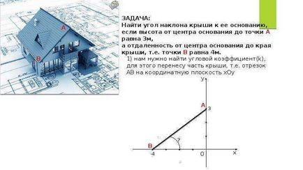 O lecție pe tema matematicii din jurul nostru