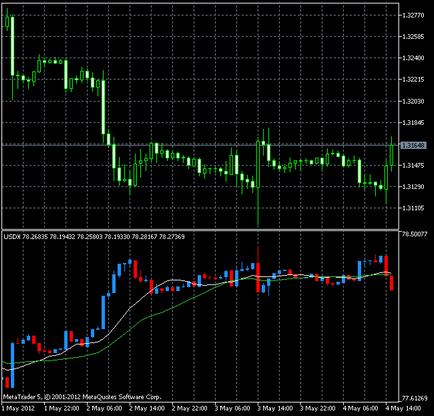 USDX (US dollár index, DXY) MetaTrader