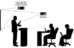 Instalarea unei tabele interactive în școală - calcularea costului