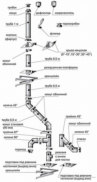 Instalarea, instalarea unui sandwich de coșuri de către mâinile proprii