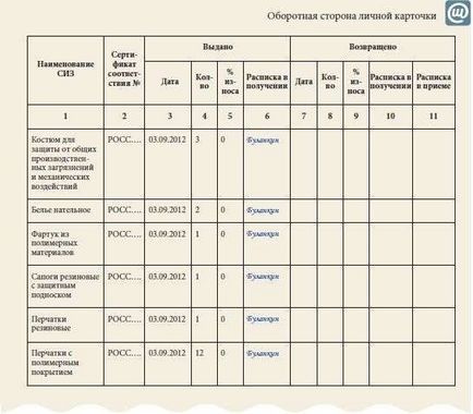 Ai renunțat - plătește salopetele tale! Cum se prevede o astfel de condiție într-un contract de muncă