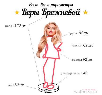 Vera Brezsnyev magasság, súly és egyéb paraméterek