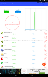 Am selectat contorul de trafic pentru dispozitivele Android, opera max, 