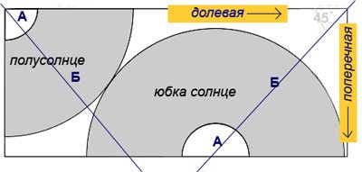 Minta szoknya egy ketrecben a lányok mesterkurzus ingyen